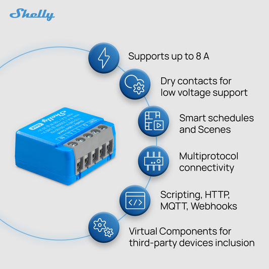 Shelly 1 Mini Gen4