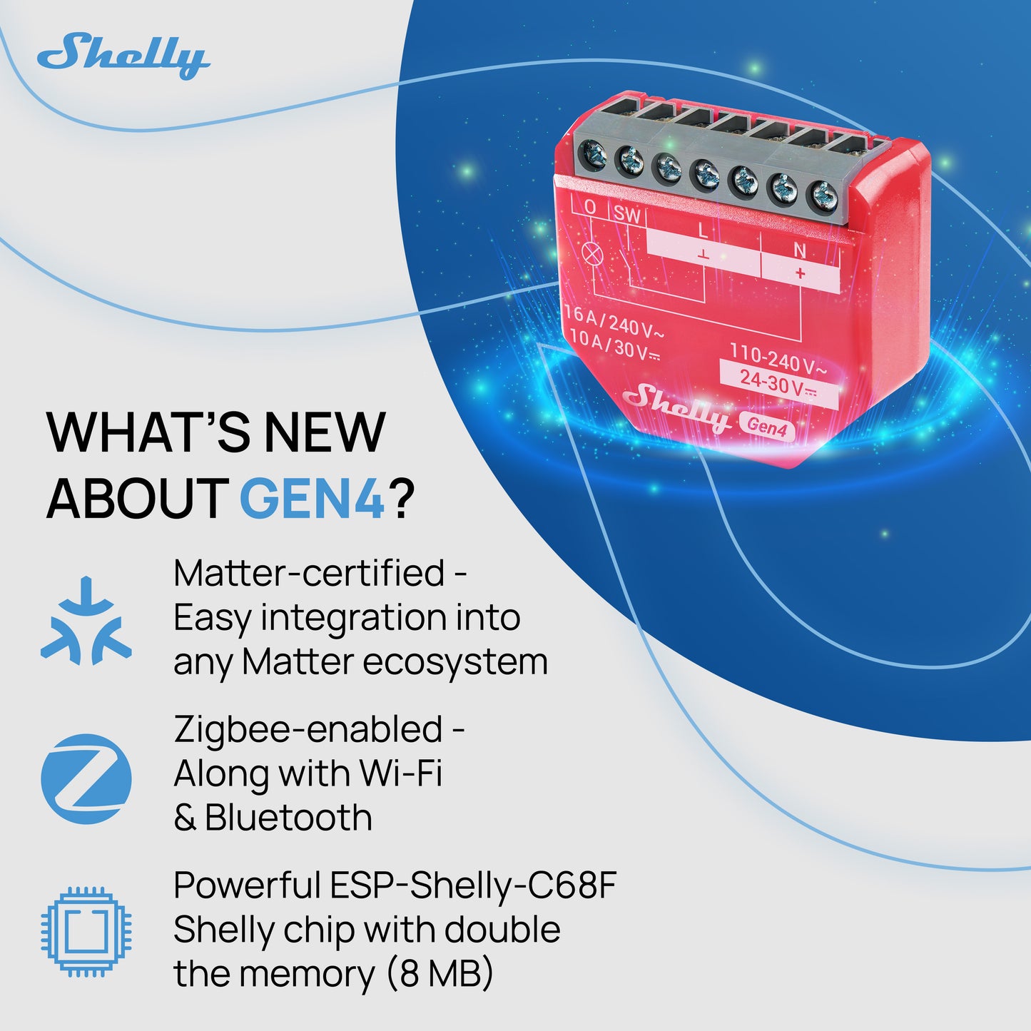 Shelly 1PM Gen4