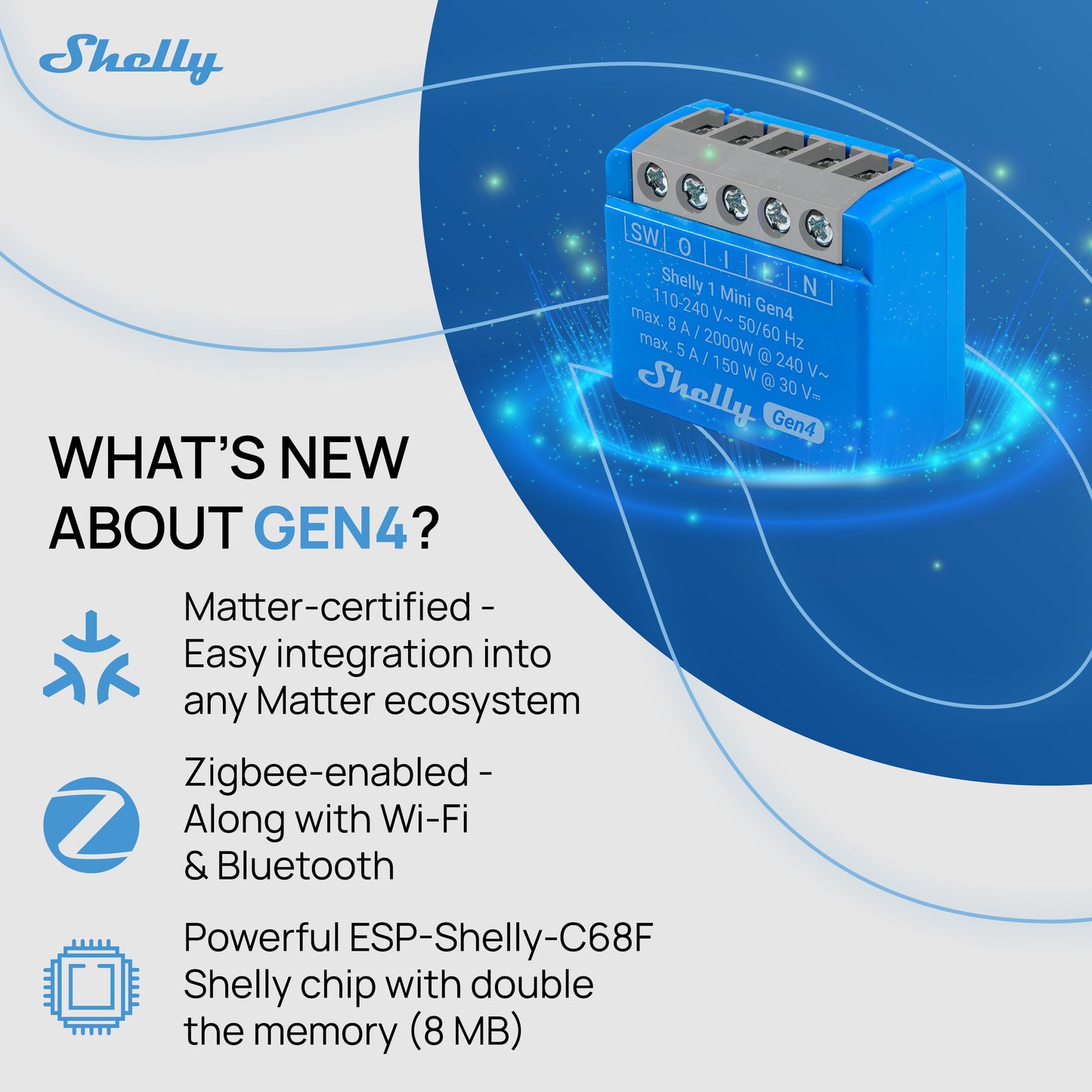 Shelly 1 Mini Gen4